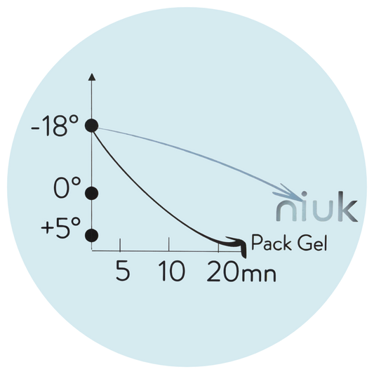 Pack Gel vs NIUK